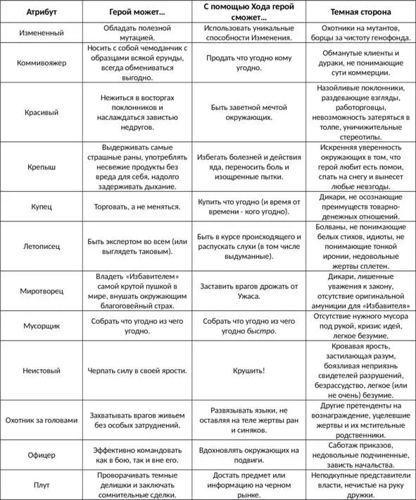 Аугментированный Экспертные Навыки нет Для одних кибернетические имплантаты - фото 8