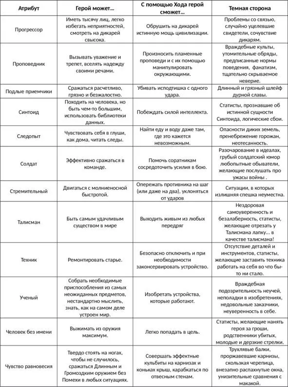 Аугментированный Экспертные Навыки нет Для одних кибернетические имплантаты - фото 9