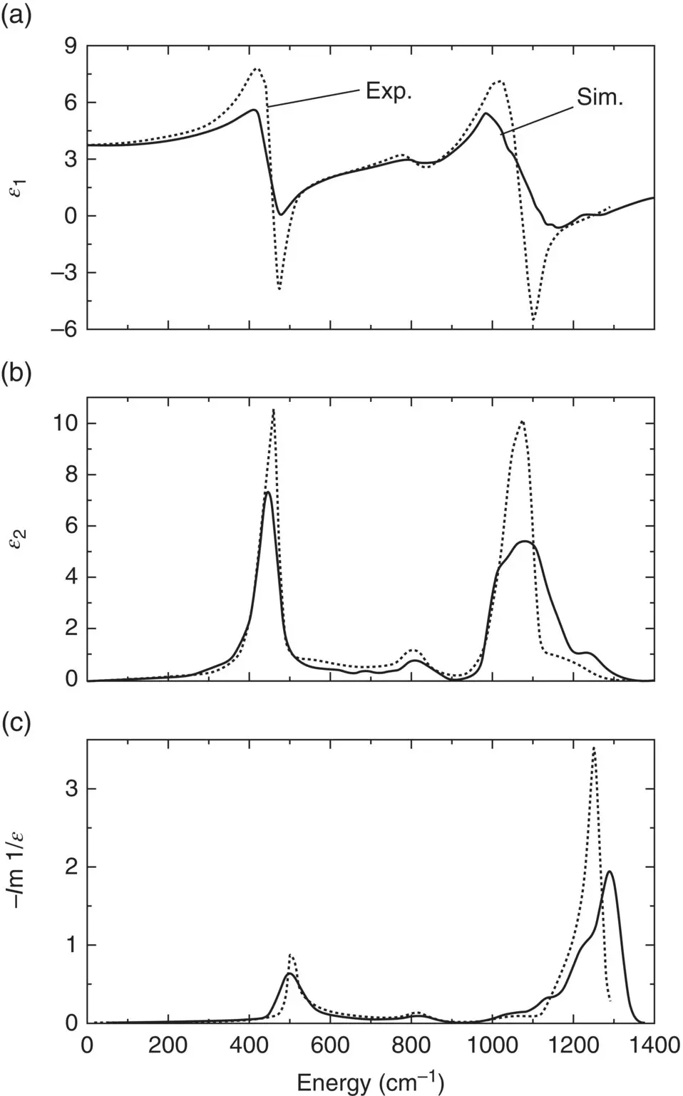 Figure 5 ac Infrared spectra for amorphous SiO 2as obtained from ab - фото 391