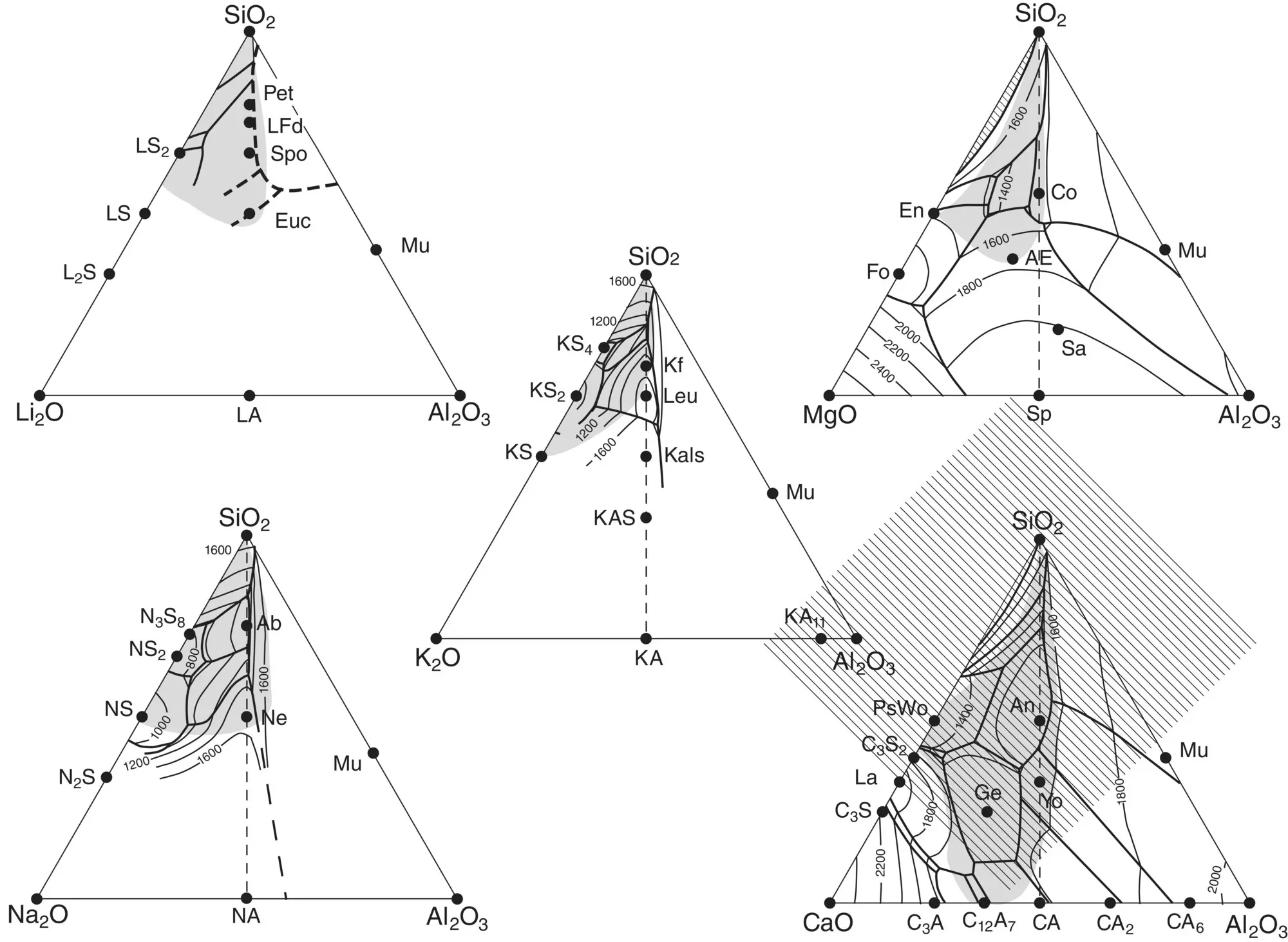 Figure 2 Glass formation ranges in aluminosilicate systems shaded areas - фото 396