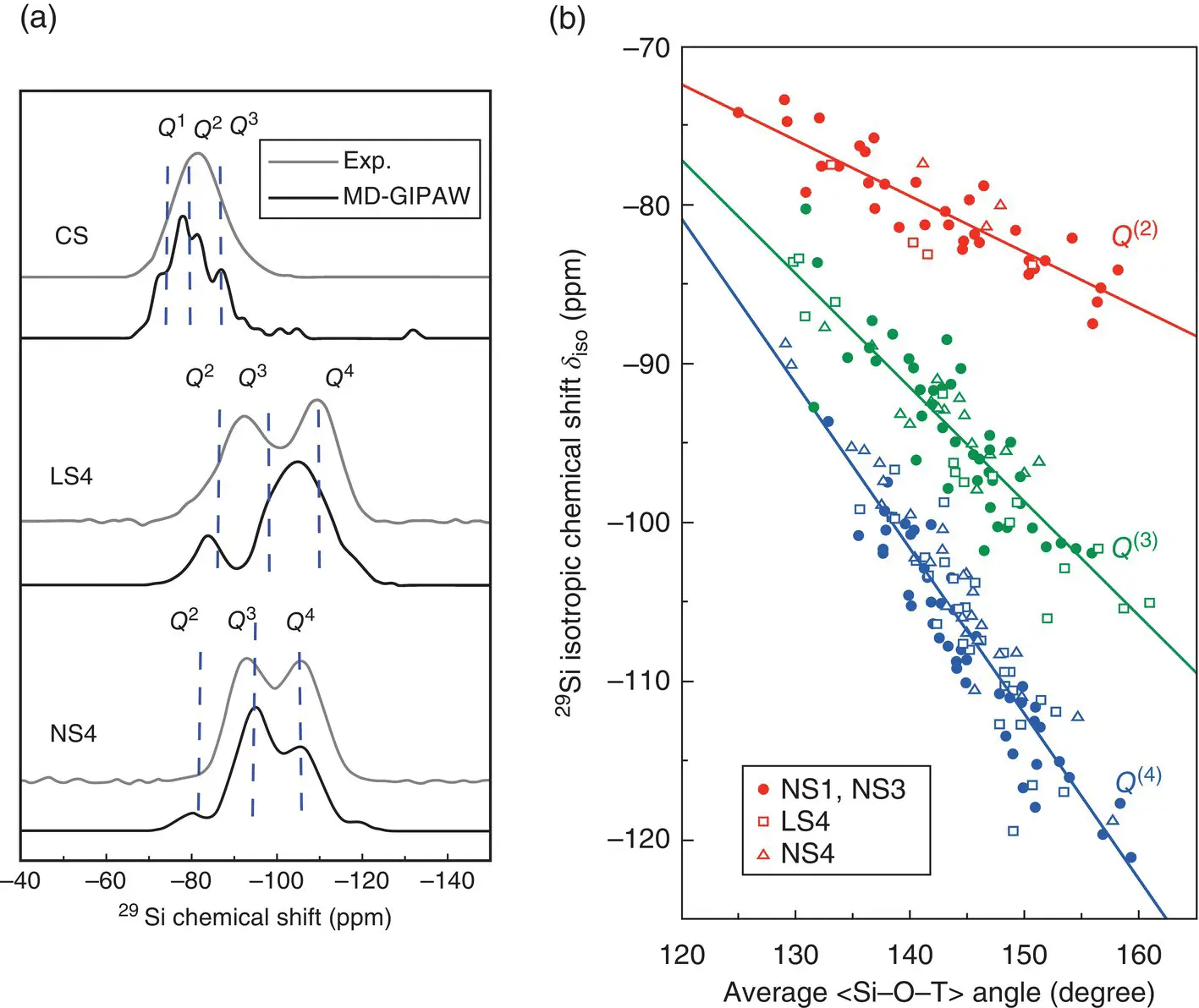 Figure 6 Application of ab initio simulations to NMR spectroscopy 29 a - фото 393