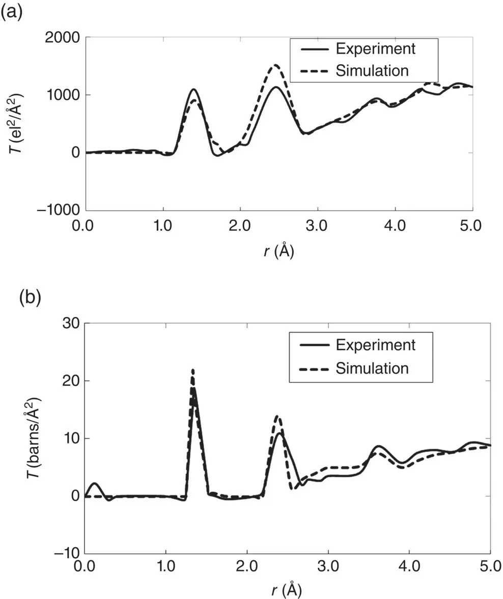 Figure 4 Comparisons between the experimental 13 and simulated 6 Xray a - фото 351