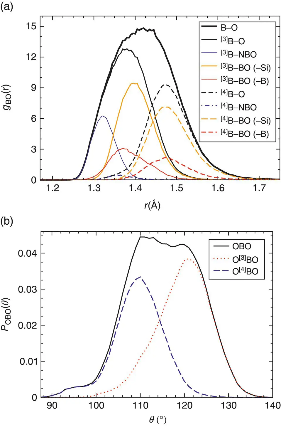 Figure 1 Contributions of the various structural units of a sodium borosilicate - фото 375