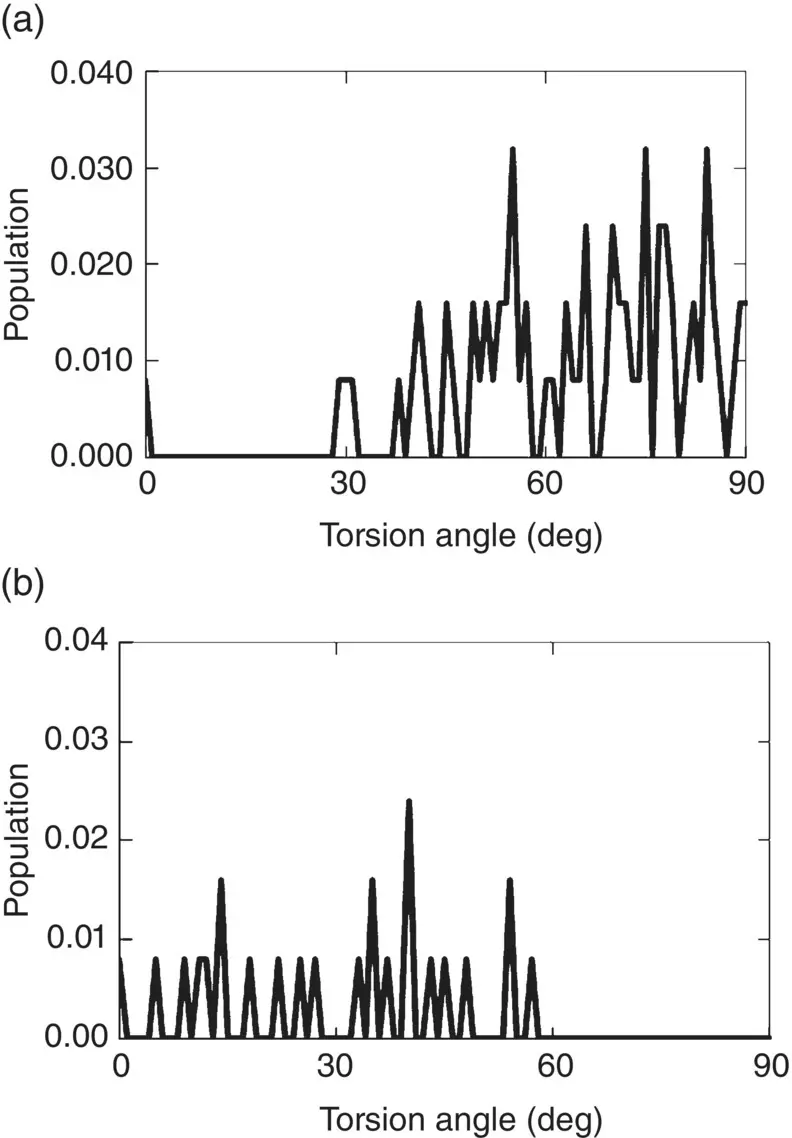 Figure 8 Torsion angle distribution in simulated B 2O 3glass between BO 3and BO - фото 355