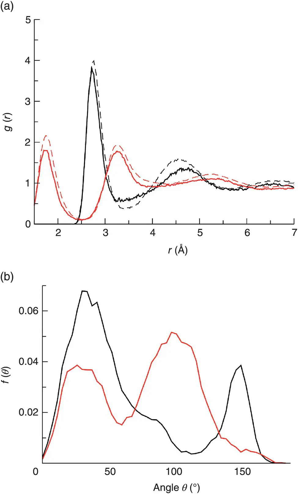 Figure 3 Structural differences between bulk BW and surface SW water in SiO - фото 380