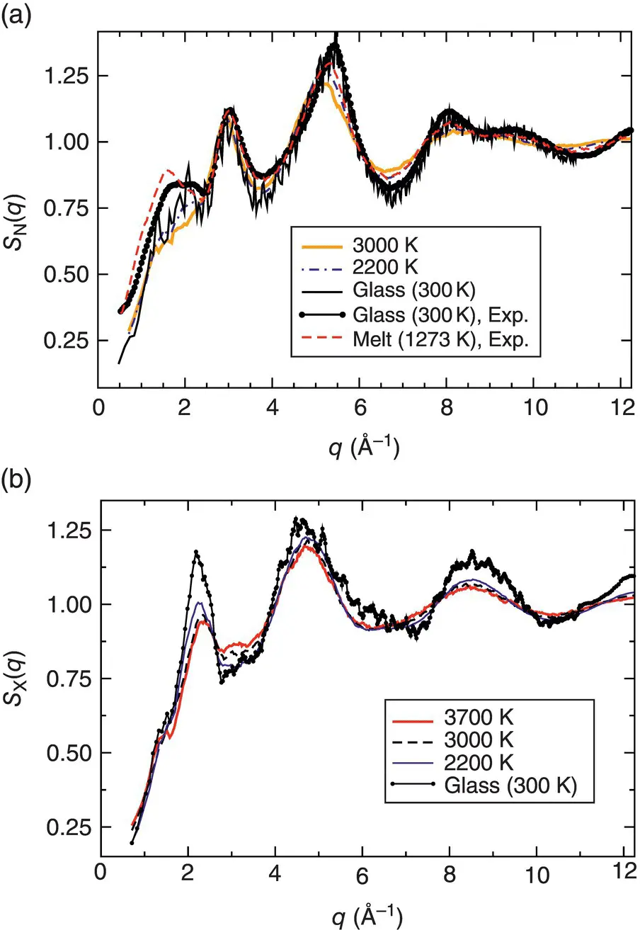 Figure 2 Neutron and Xray structural factors a and b panel respectively for - фото 378
