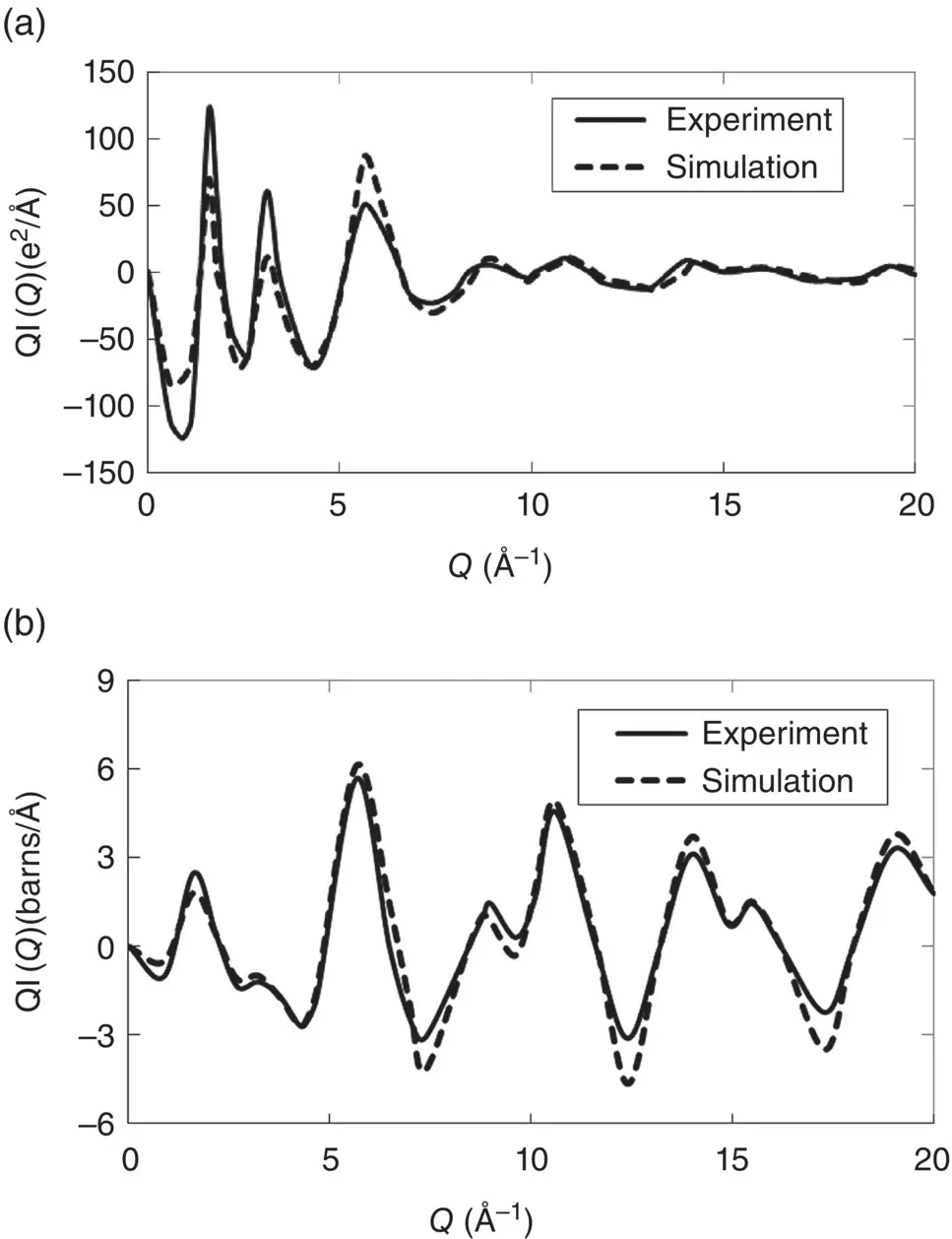 Figure 5 Comparisons between the experimental 13 and simulated 6 Xray a - фото 352