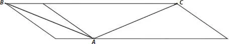 Figure 1513 Zander parallelogram AB and AC are equal 16 Conclusion The - фото 71