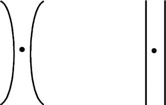 Figure 1214 Curvature aftereffect 125 Perception of Contour and - фото 23