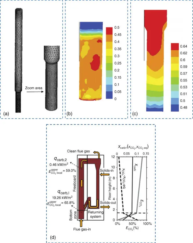 Figure 23a Details of the space discretization of the calciner b map of - фото 22