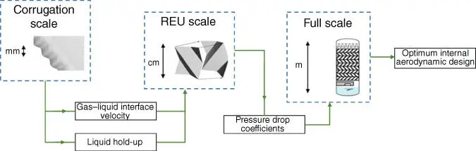 Figure 22This schematic illustration depicts the flow of information between - фото 21