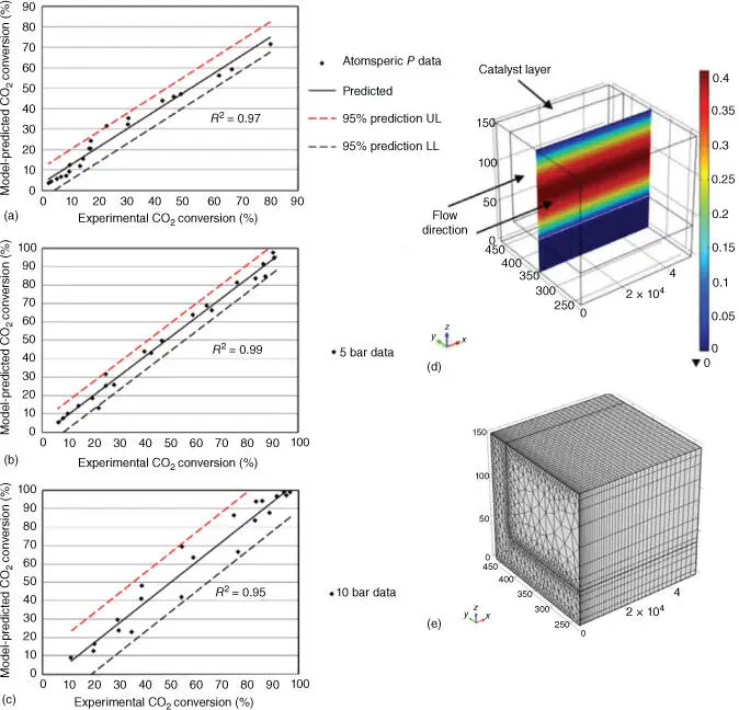 Figure 25a Parity plot showing the match between the numerical and the - фото 25