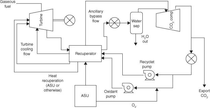 Figure 12Process schematic of a simplified commercial scale natural gas Allam - фото 4