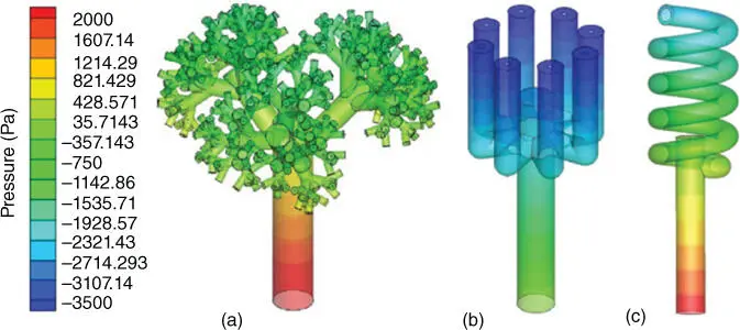 Figure 26Pressure maps within PBR reactors obtained using CFD simulations to - фото 26