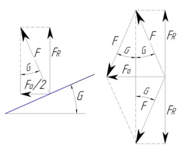 Осевое усилие Q1 F2 sin G Определяется усилие нормальное к - фото 38