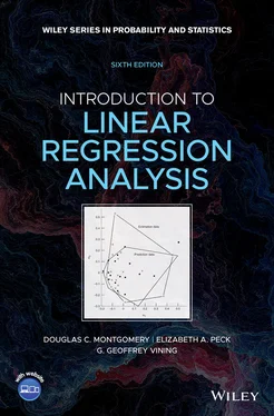 Douglas C. Montgomery Introduction to Linear Regression Analysis обложка книги