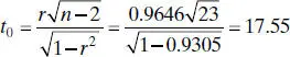 Since t 002523 2069 we reject H 0and conclude that the correlation - фото 317