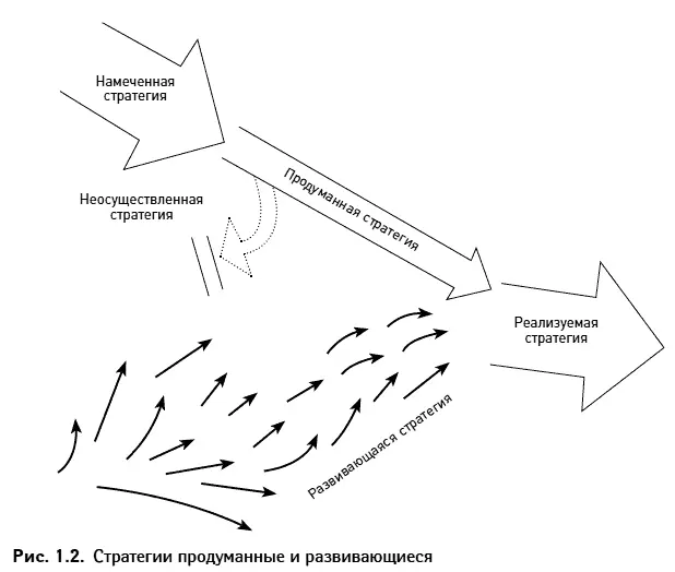 Итак немногие из стратегий оказываются безупречно продуманными если таковые - фото 2