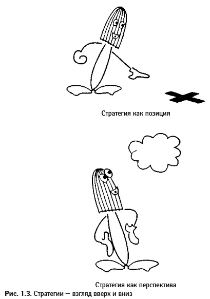 Таким образом мы имеем четыре разных определения стратегии Пятое также - фото 3