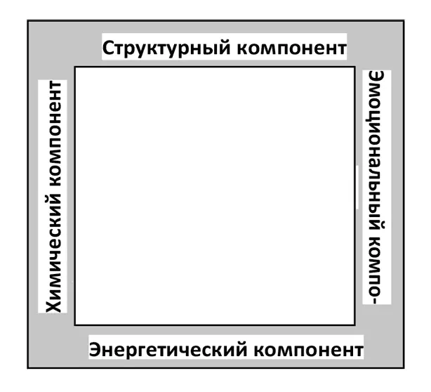Рис 2 Квадрат здоровья Почему это происходит Эмоции выражаются - фото 2