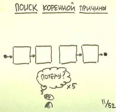 Найти коренную причину проблемы ключевое ради чего стоит ходить на гемба - фото 12