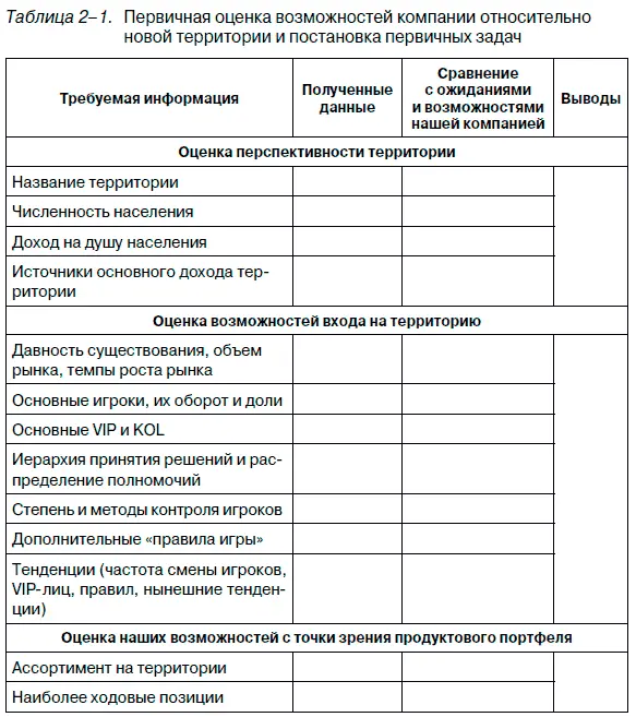 В случае принятия компанией решения о полноценной работе на территории - фото 3