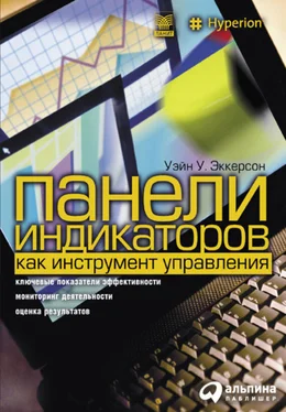 Уэйн Эккерсон Панели индикаторов как инструмент управления. Ключевые показатели эффективности, мониторинг деятельности, оценка результатов обложка книги