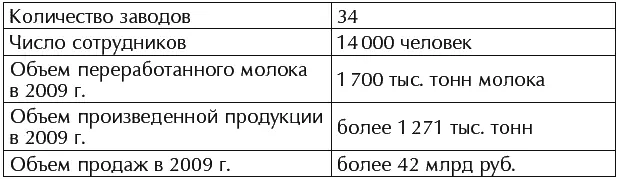 В ассортиментный портфель компании Юнимилк входят национальные бренды - фото 1