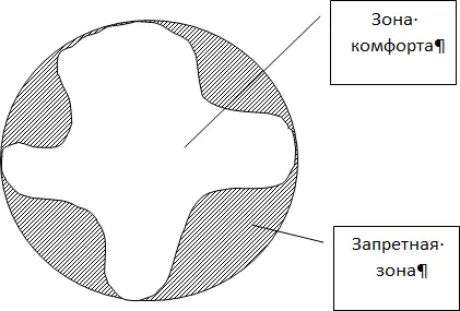 Рис 2 И человек несмотря на то что он якобы создает эти зоны запрета из - фото 3