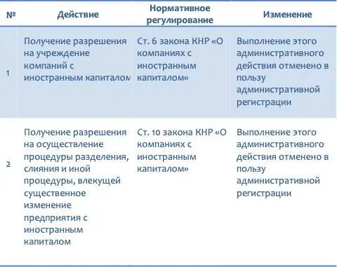 Негативный перечень До момента создания первой зоны сво - фото 1
