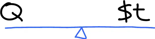 Рис 1 Зависимость результата от ресурсов Итак бизнес это весы которые - фото 1