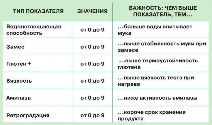 Например если индекс ретроградации крахмала равен 3 то пицца после выпекания - фото 6