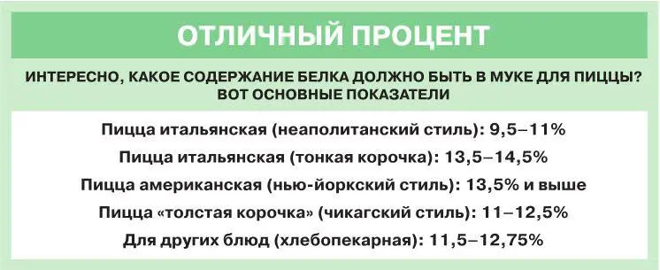Есть ли конкретная мука которая работает лучше всего для определенных видов - фото 7