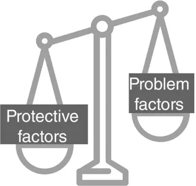 Figure 02 Balancing problem and protective factors Being physically fit will - фото 3
