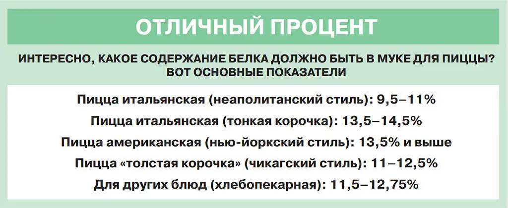 Основные компоненты пшеничной муки Американские виды пиццы по меньшей мере - фото 20