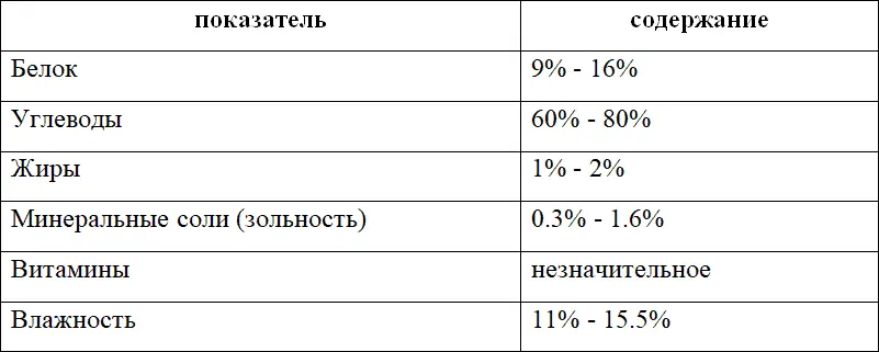 Американские виды пиццы по меньшей мере тонкая корочка часто готовятся из муки - фото 21