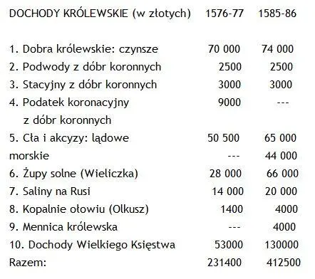 Biorąc pod uwagę że w Rzeczypospolitej byli magnaci którzy ze swych majątków - фото 33