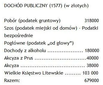 Prawdziwym problemem było zbilansowanie wydatków z dochodami Biorąc pod uwagę - фото 34