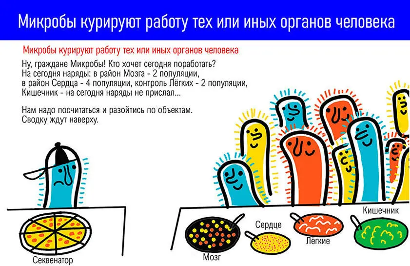 Иллюстрация является художественно работой автора книги Как до сегодняшнего - фото 3