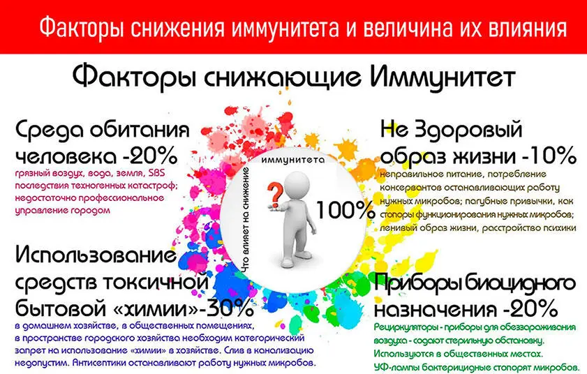 Иллюстрация является художественно работой автора книги Изначально иммунитет - фото 9