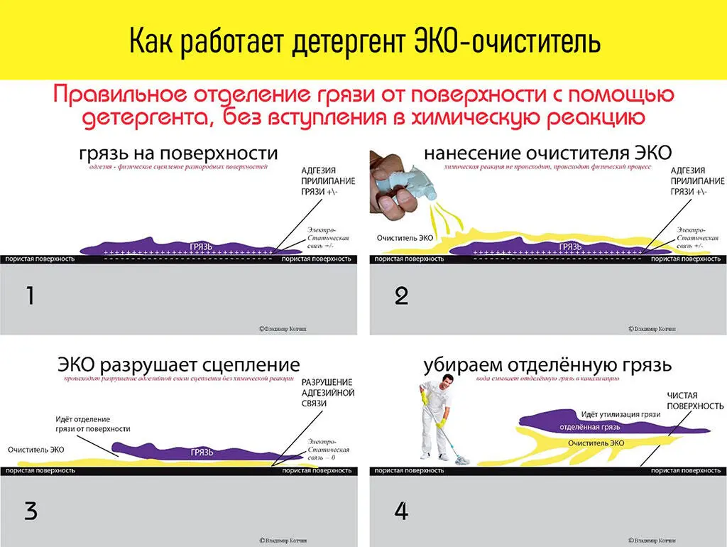 Иллюстрация является художественно работой автора книги Во время работы - фото 19
