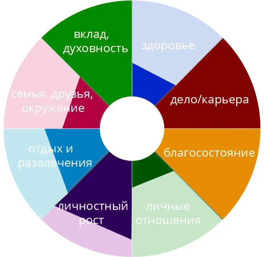 Дело карьера 10 баллов Уважаемый человек владелец заводов пароходов - фото 3