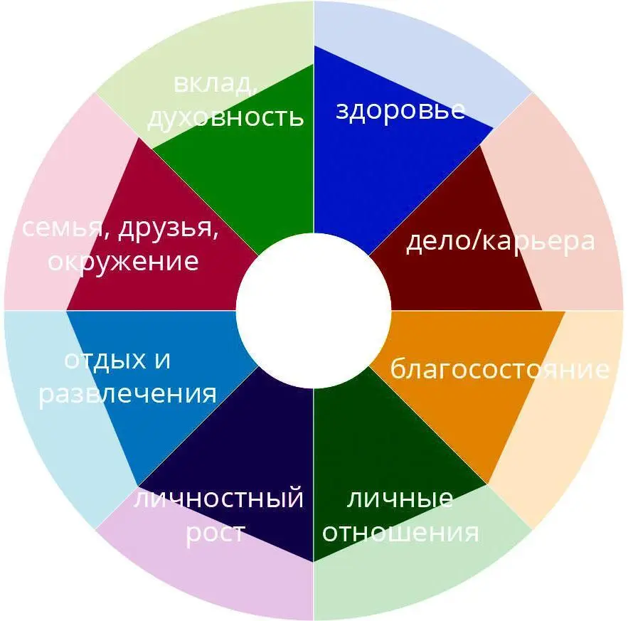 Дело карьера 7 баллов Есть деятельность приносящая удовольствие и хороший - фото 4