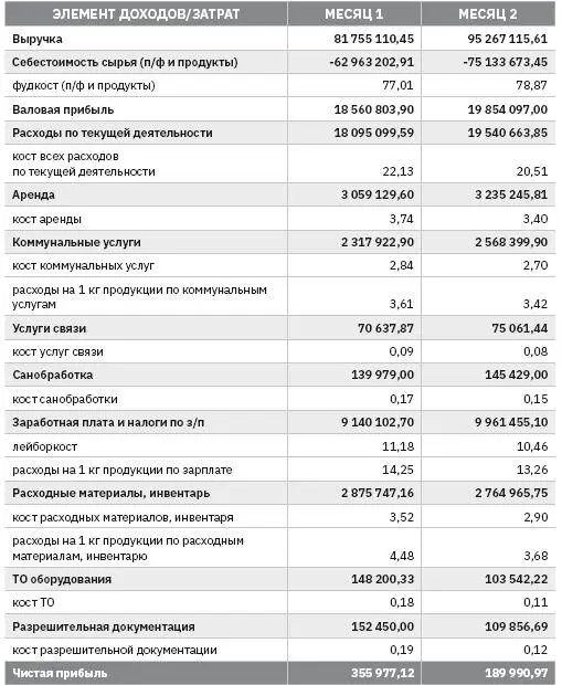 Также стоит учитывать что на уровне разработки технологической концепции - фото 8