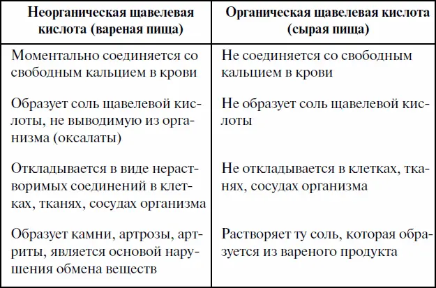 Какие выводы можно сделать 1 Вареная пища превращается в нашем организме в - фото 1