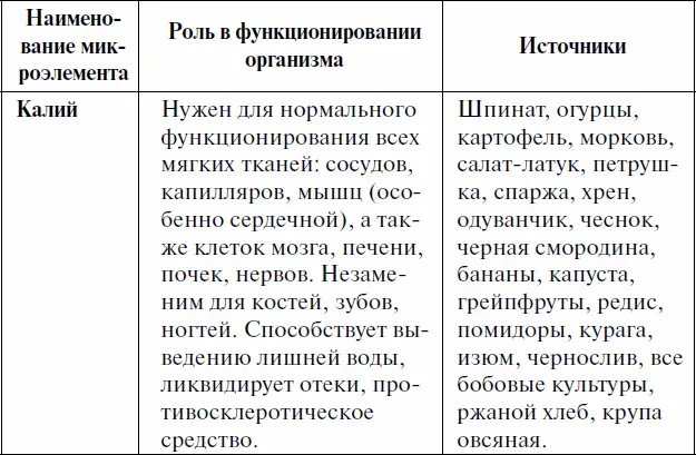 Как ускорить обмен веществ или Мы то что мы едим Секреты естественного похудения от Майи Гогулан - фото 2