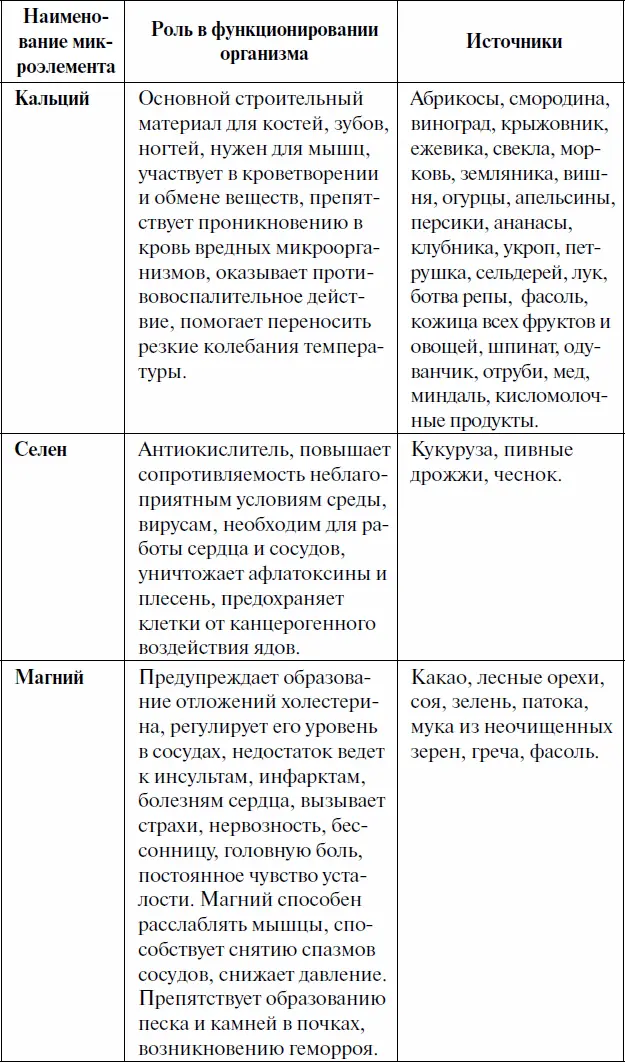 Витамины Их называют Пламень жизни Жизнь без витаминов невозможна Очень - фото 3