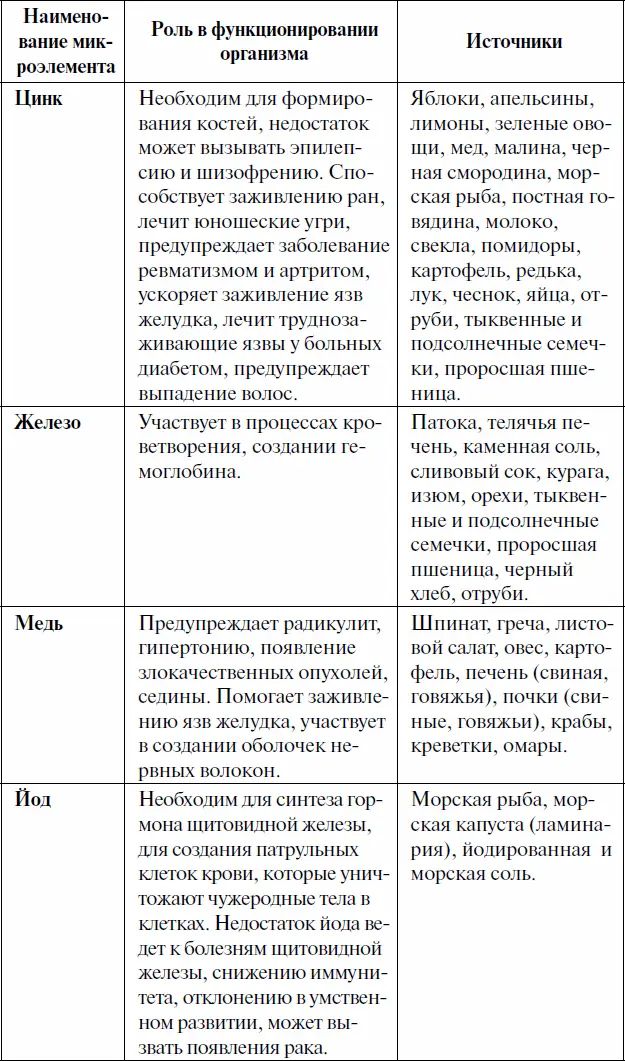 Витамины Их называют Пламень жизни Жизнь без витаминов невозможна Очень - фото 4