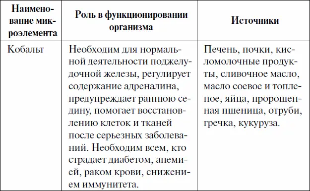 Витамины Их называют Пламень жизни Жизнь без витаминов невозможна Очень - фото 5