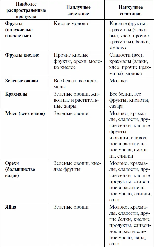 Крахмалы хлеб картофель зерновые крахмальные овощи свекла морковь - фото 6